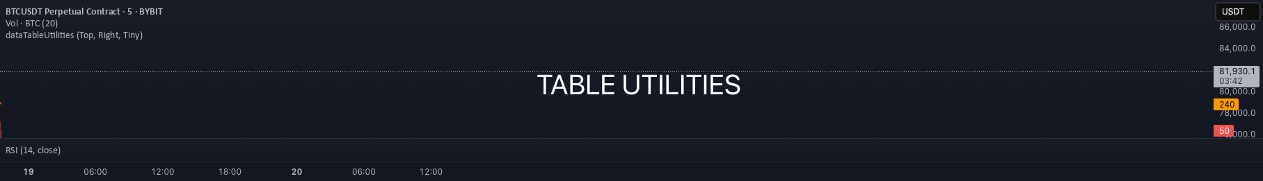 dataTableUtilities — Library by algoTraderGTP — TradingView