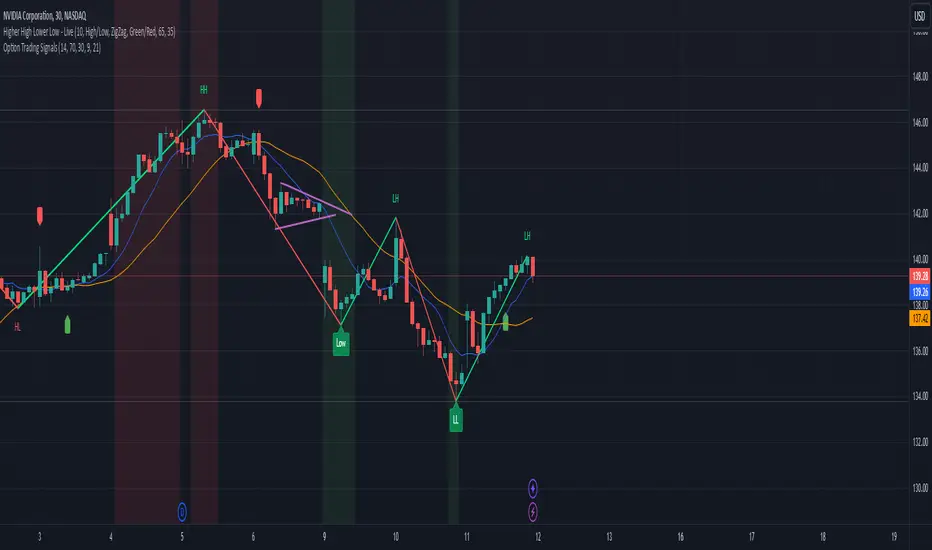 Option Trading Signals — Gideonhto2 의 인디케이터 — TradingView