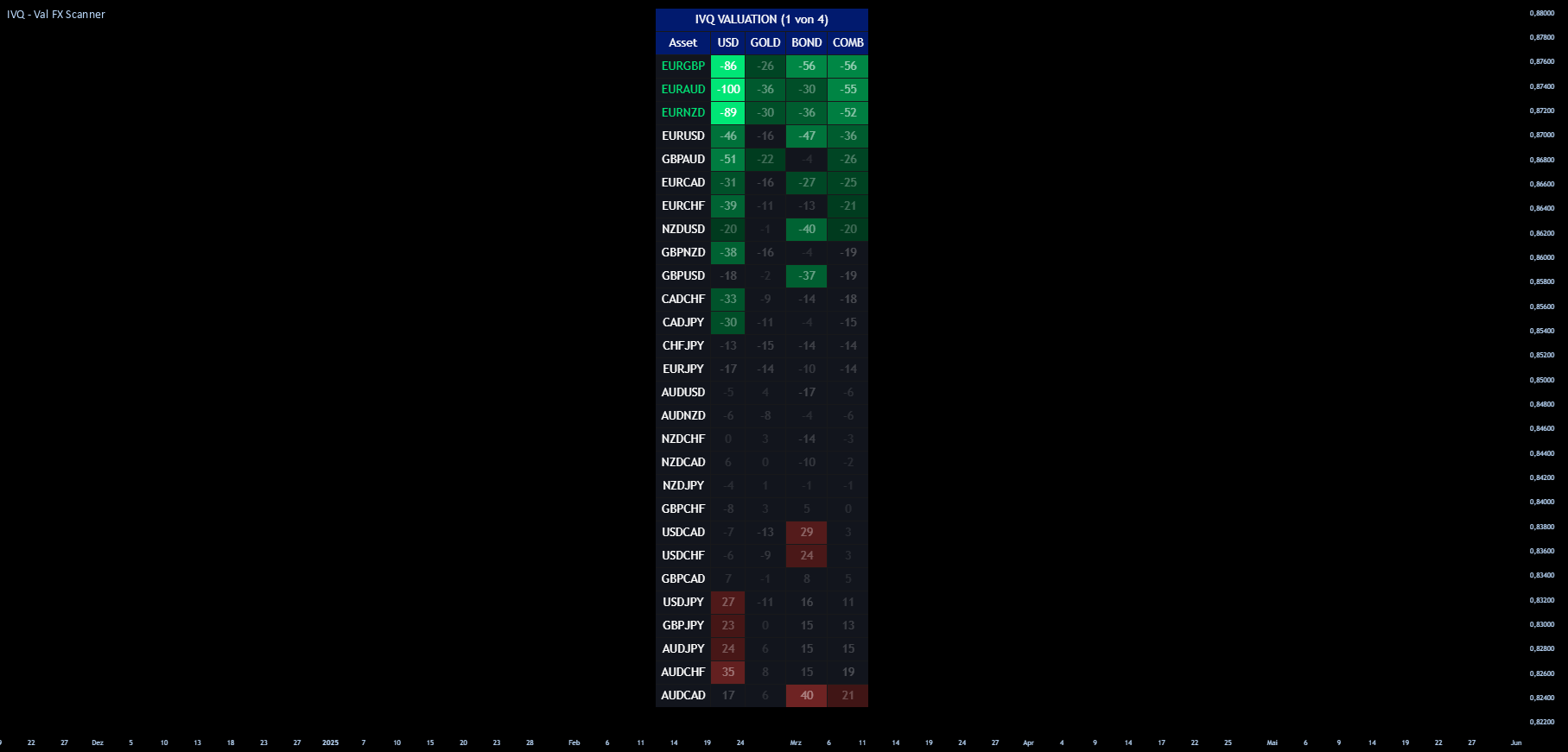 IVQ - Valuation Forex Scanner — อินดิเคเตอร์โดย jg_fxtrading — TradingView