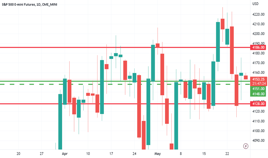 ES1!: Will Friday provide the excuse?