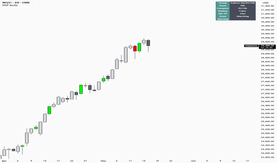PSP by Eleventrades — Indicator by Eleventrades — TradingView