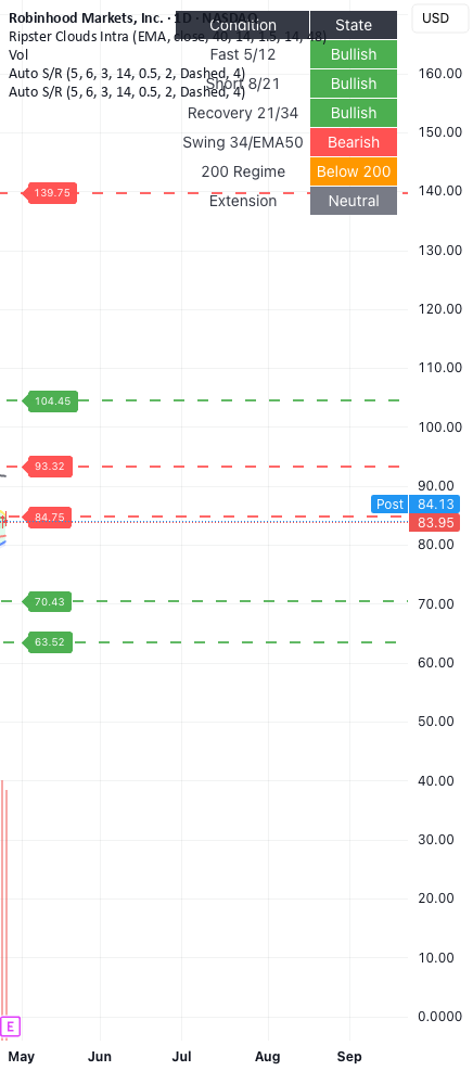 Auto Structure Lines — Indicator by tradermirkat — TradingView