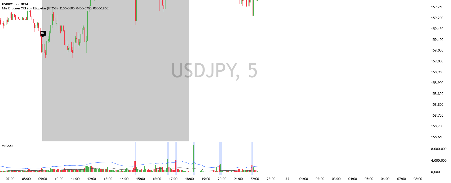 sesiones (T/L/NY) utc-3 — Indicator by AGUSTIN-PAREDES_07 — TradingView ...