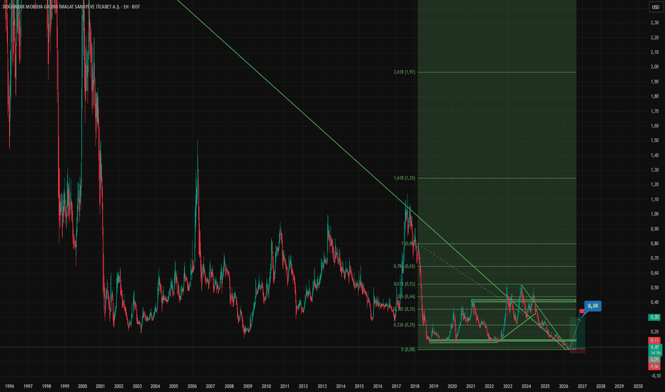 9 Nisan 2026 - DGNMO Tavan Kervanına Katıldı - Doganlar Mobilya Grubu Imalat Sanayi ve Ticaret A.S.