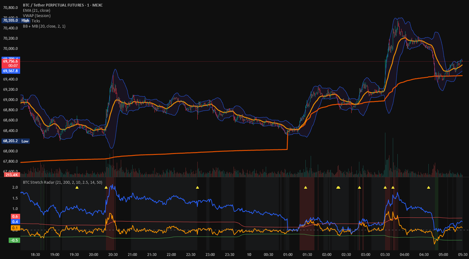 Trading Risk Radar Chart Price Stretch Radar — Indicator by TZXCreep — TradingView