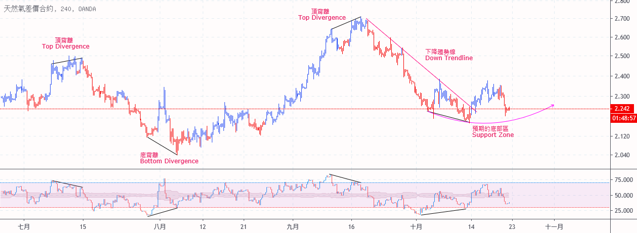 rsi trendline breakout strategija danijos kronos kursas swedbank