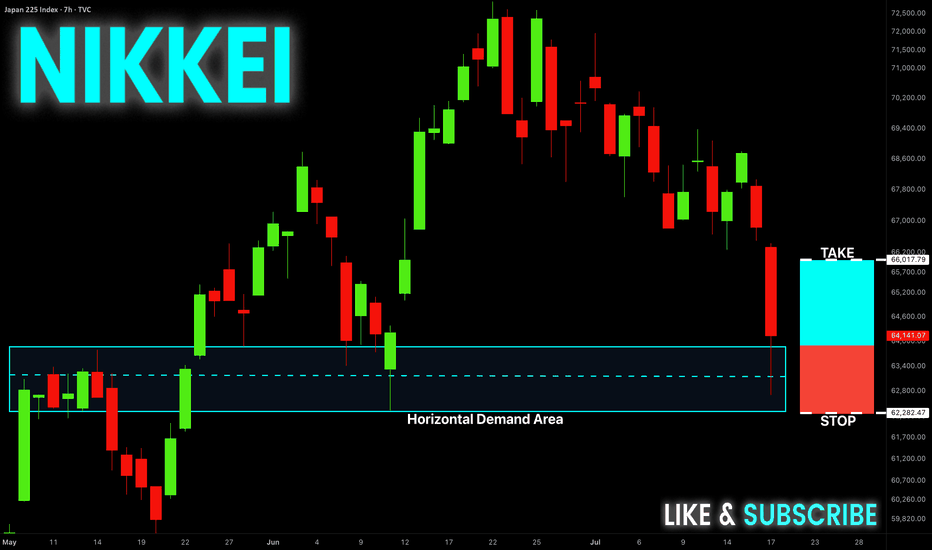 Japan 225 Chart – NI225 Quote — TradingView