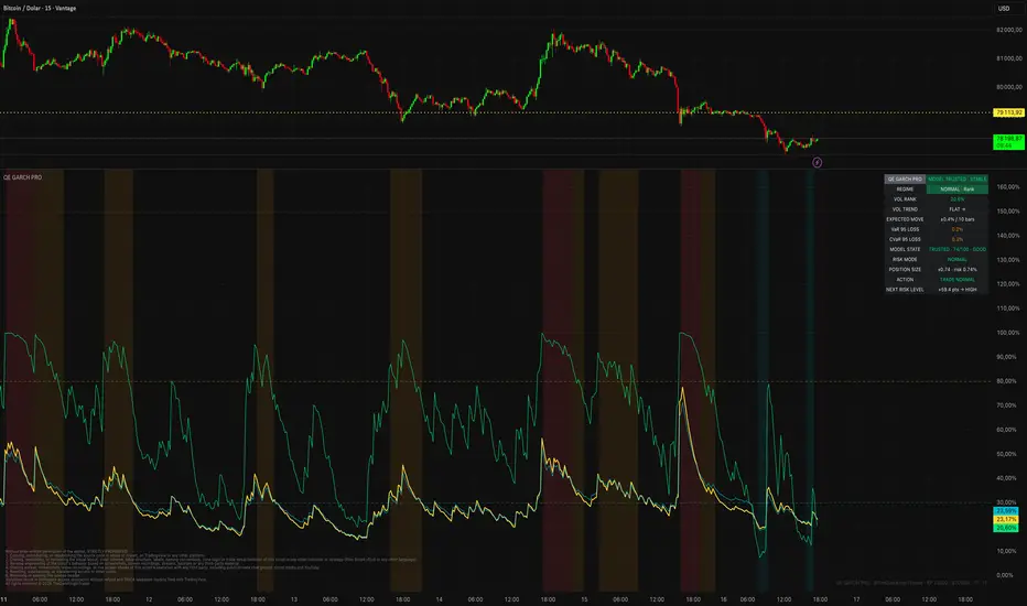 QE GARCH Volatility Forecast INSTITUTIONAL
