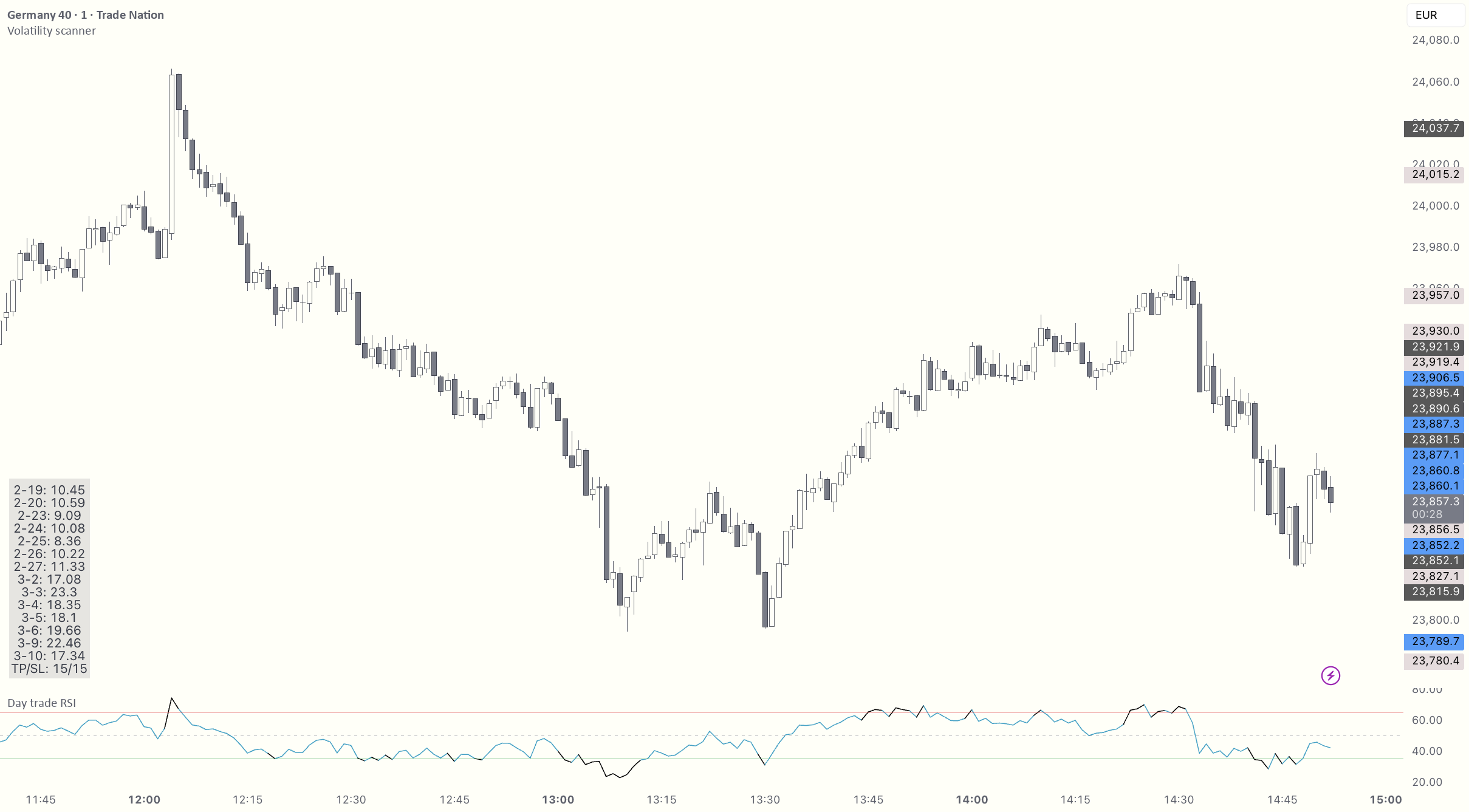 Volatility scanner — Indicator by SimonQuraishi — TradingView