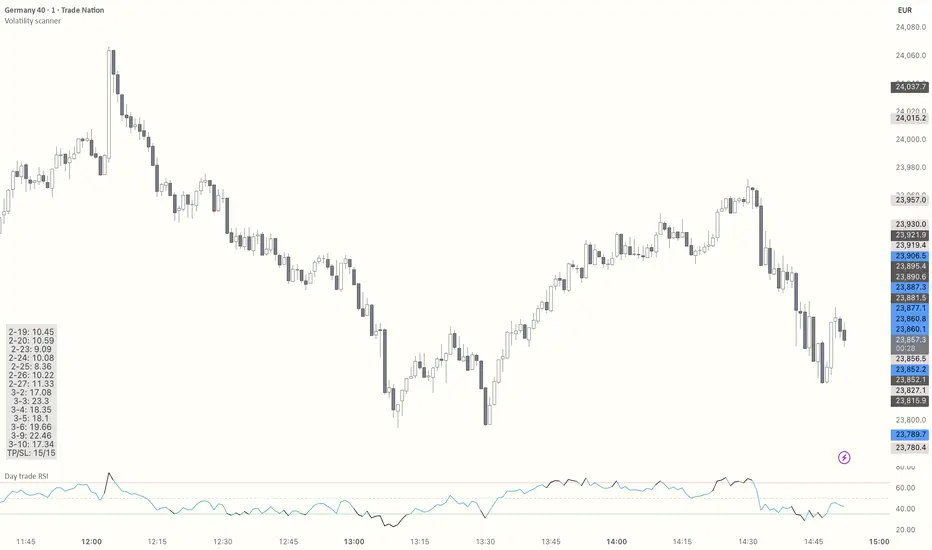 Volatility scanner — Indicator by SimonQuraishi — TradingView