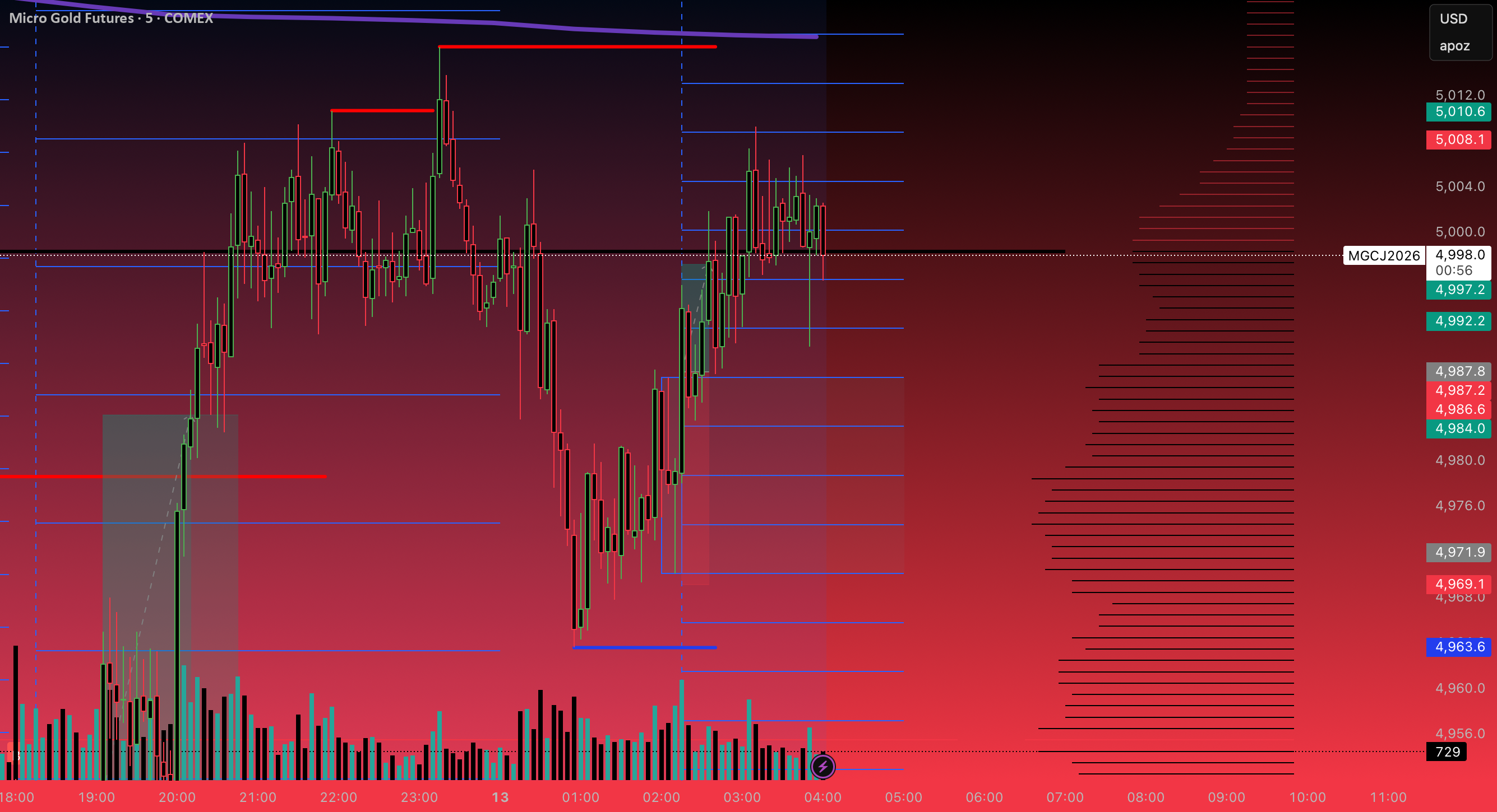 Quick Cast Indicator Quick ORB Indicator by willjaay — TradingView