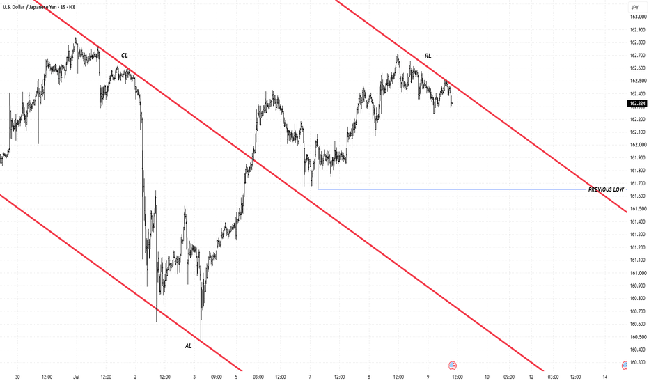 USDJPY ARL