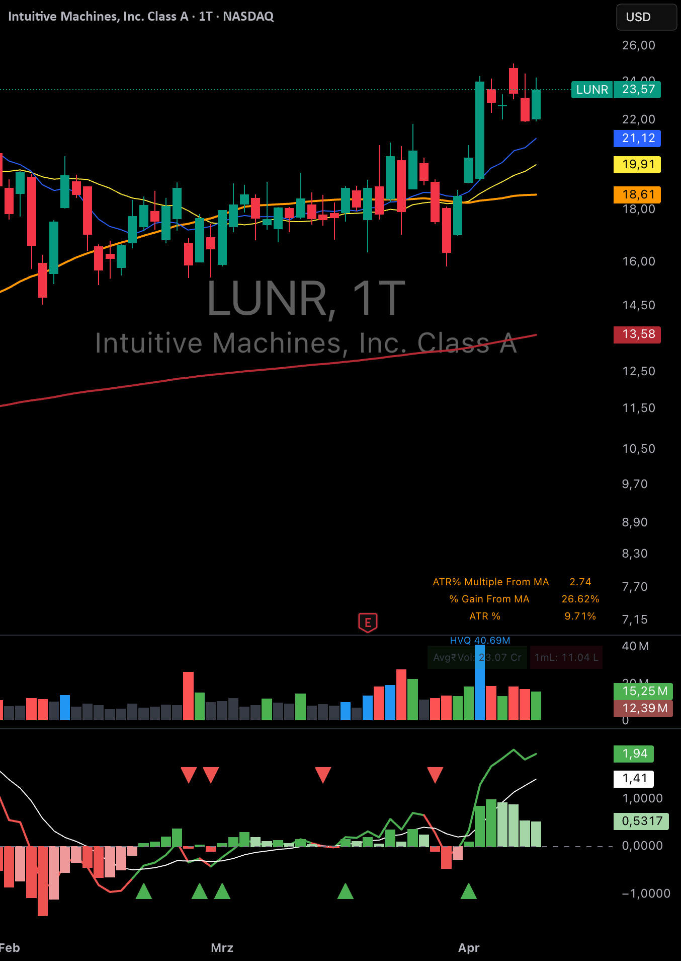 MACD 6-20 Fast MACD with Signal Arrows — Indikator von ChMaKa1000 ...