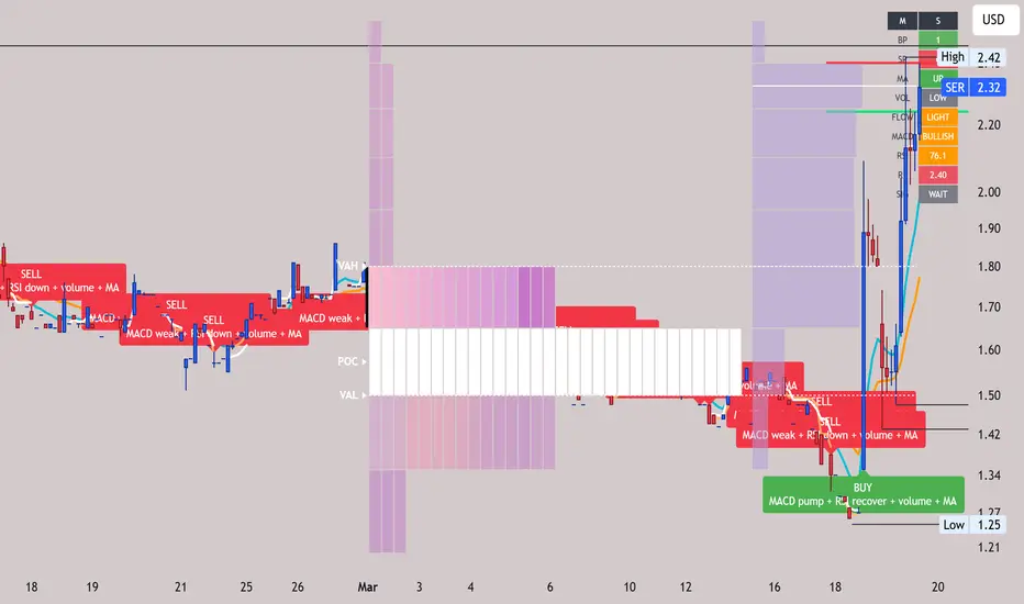 Clear Smart Dashboard v6 Fixed — Indikator von jcastillo30 — TradingView
