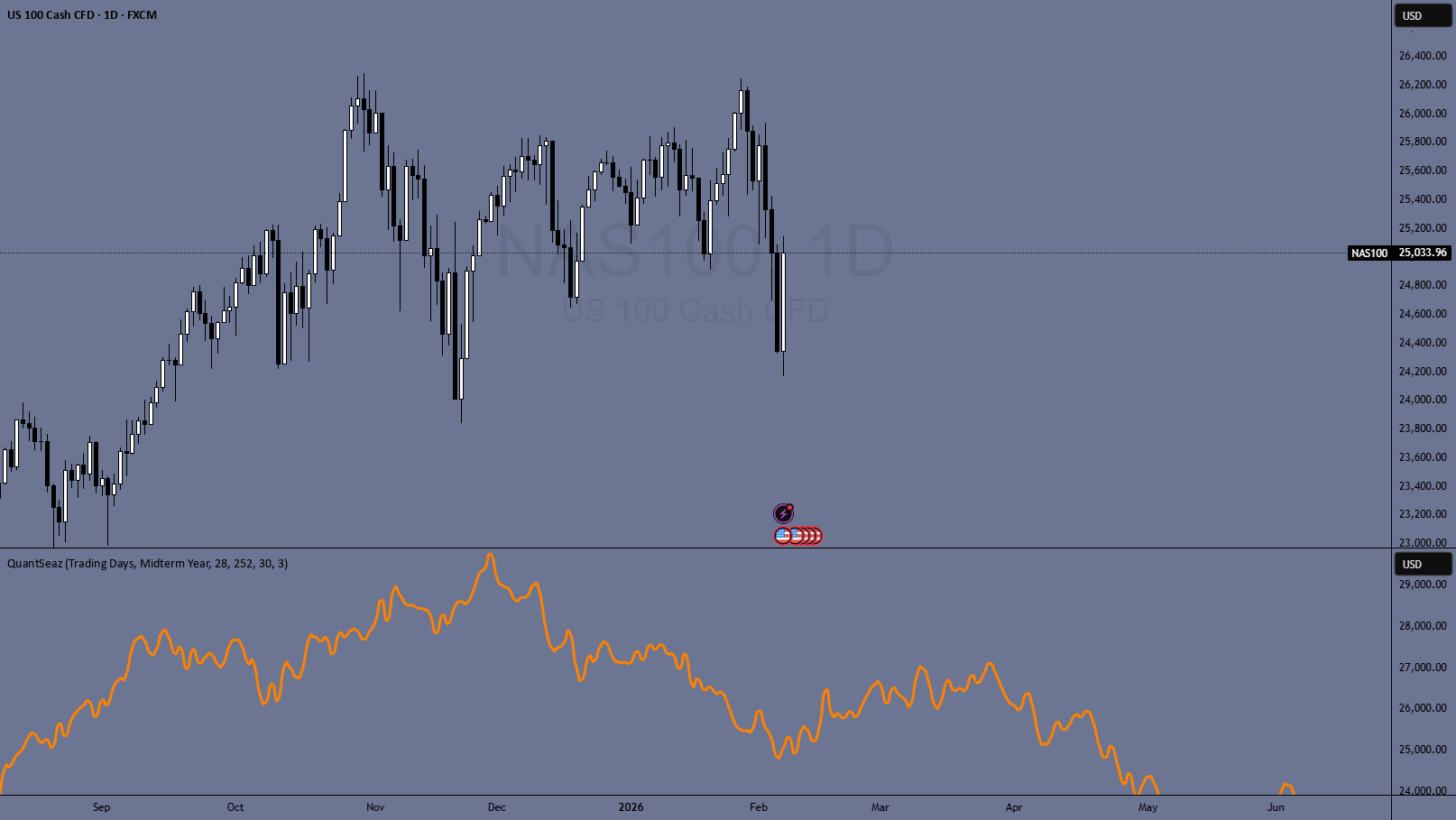 Quant Seasonality Pro — Indicator by dinisfranco2006 — TradingView