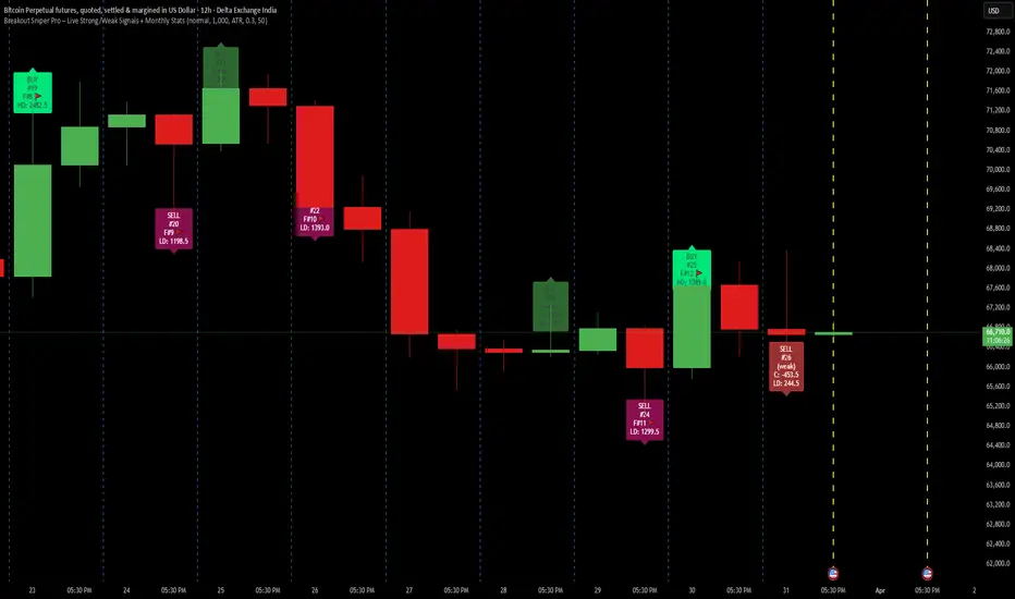 Breakout Sniper Pro Live Strong Weak Signals Monthly Stats — Indicator ...