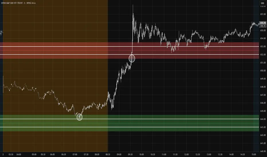 Open Interest Levels — Indicator by herose4the — TradingView