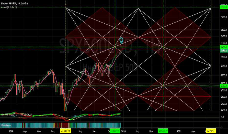 SPX500USD: Срений срок =подьем
