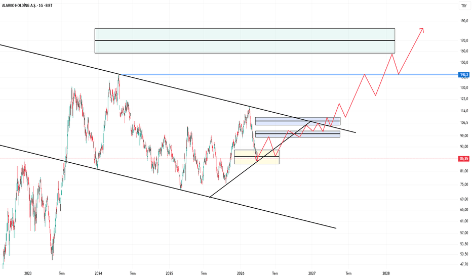 28 Mart 2026 - ALARKO HOLDİNG MUHTEMEL SENARYO - Alarko Holding A.S.