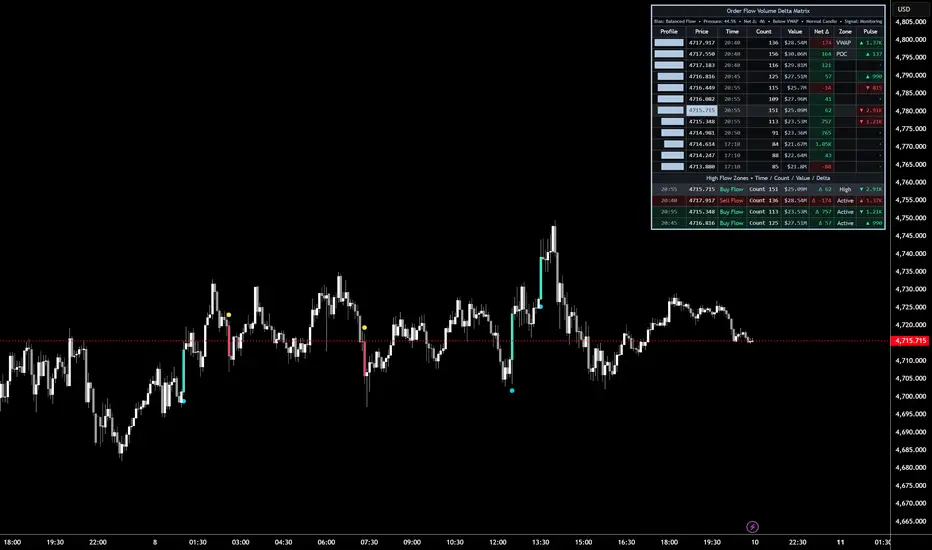 LOKKA ALGO Order Flow Volume Delta Matrix — Indicator by Lokka_Algo ...