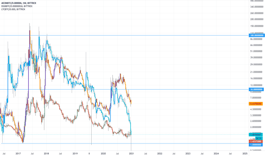 usdt btc binansas bitcoin q a
