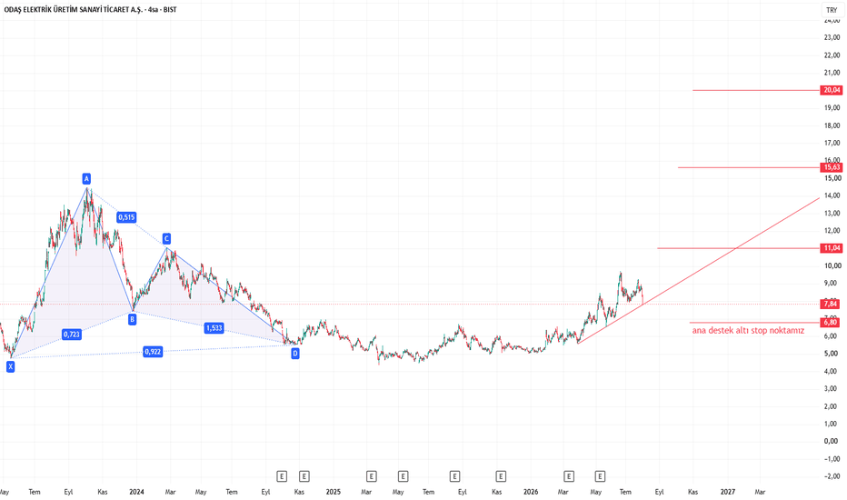 2 Ağustos 2026 - ODAS - Dip Harmonik Yapısı ve Yükselen Trend Yol Haritası - ODAS Elektrik Uretim Sanayi Ticaret A.S.