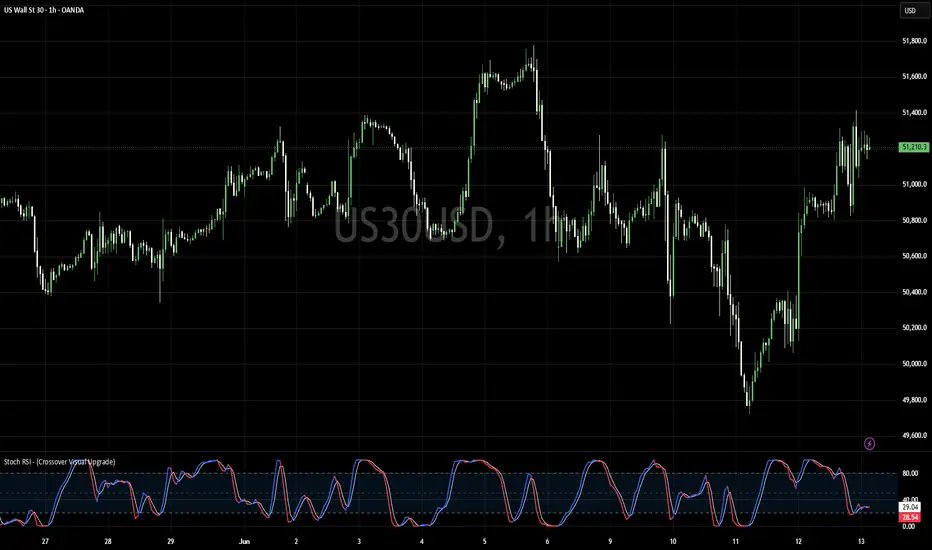 Stoch RSI - (Crossover Visual Upgrade) — Indicator by qxjrtn4xq5 ...
