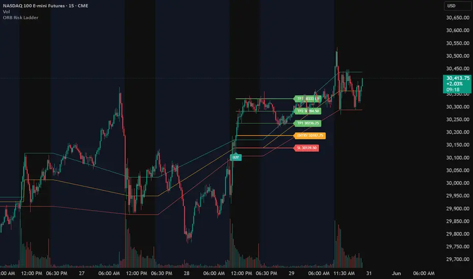 ORB Risk Ladder — TradeManager_PRO tarafından gösterge — TradingView