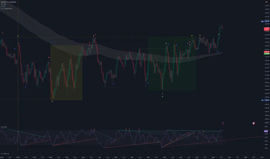 TFF Liquidity Lines — tff tarafından gösterge — TradingView