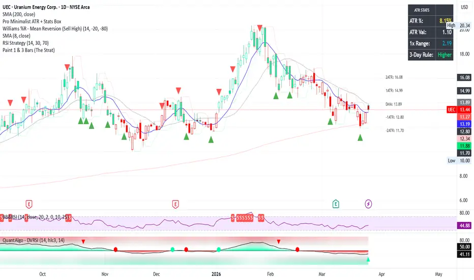 Pro Minimalist ATR + Stats Box - المؤشر حسب GoyalKapil354 — TradingView