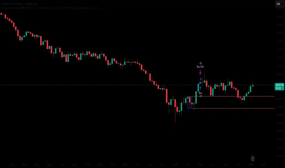Transparency Trading ORB — Strategy by TransparencyVIP — TradingView
