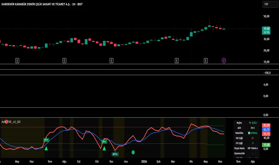 https://tr.tradingview.com/script/5P5neRbs/