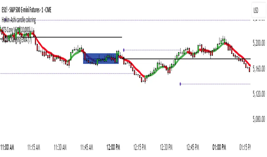 Color Changing EMA — rio1234 tarafından gösterge — TradingView