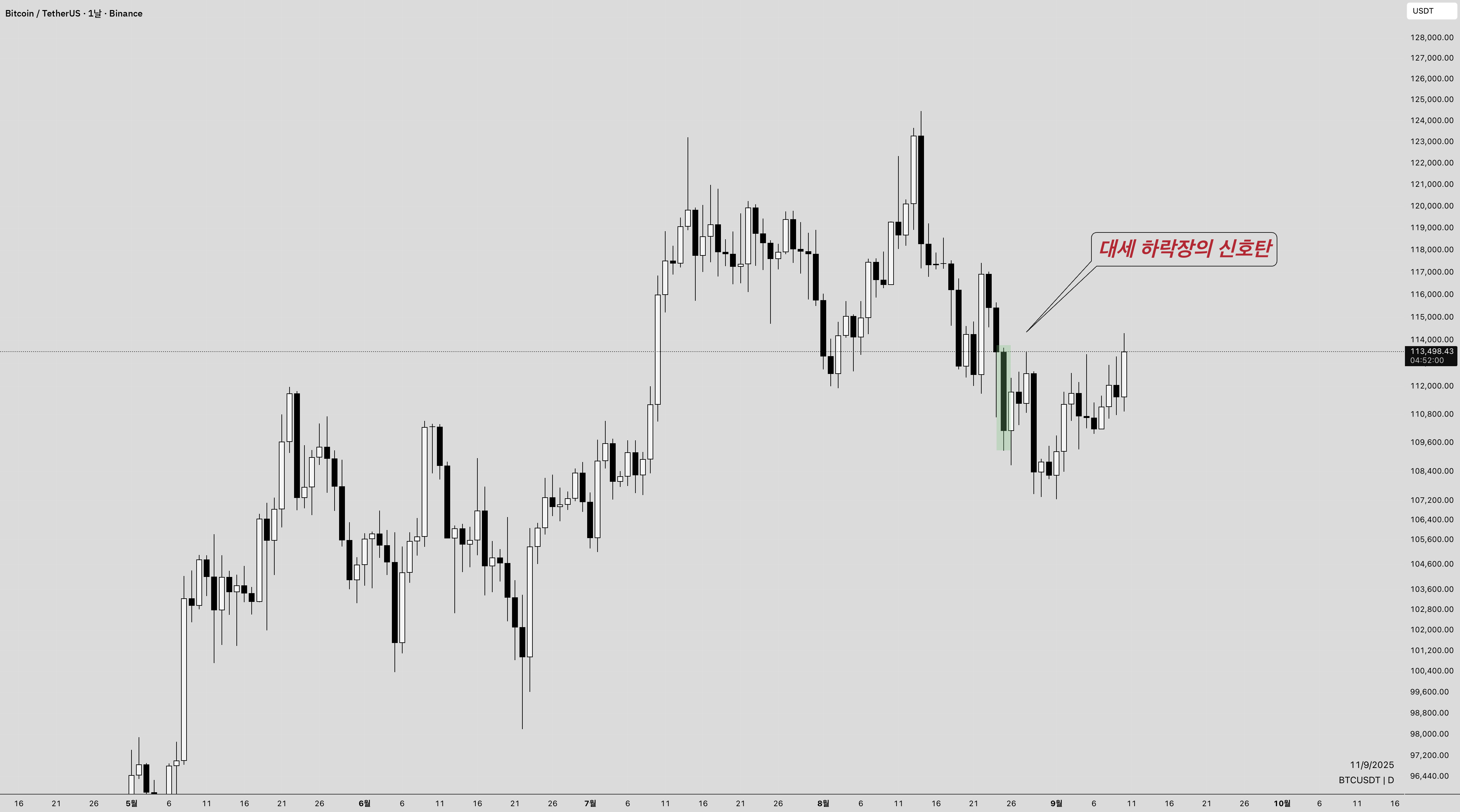 MMbreaker 의 BINANCE:BTCUSDT 에 대한 비트코인, 진짜 희망을 버려라 — TradingView