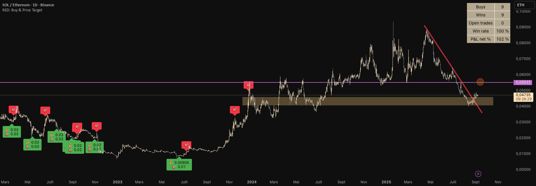 Target Points Trading View RED: Buy & Price Target — REDexplorateur tarafından gösterge — TradingView