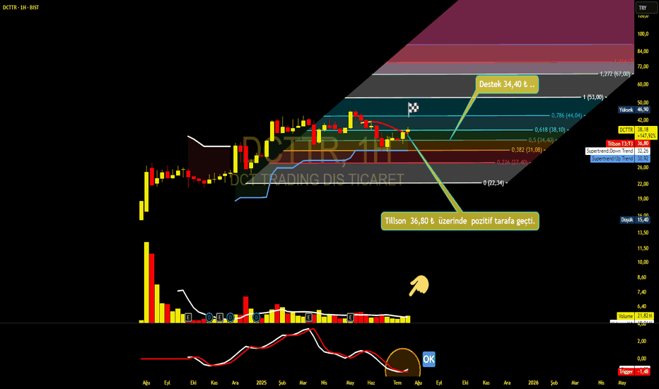 26 Temmuz 2025 - DCTTR - Hisse Yorum ve Teknik Analiz - DCT TRADING DIS TICARET