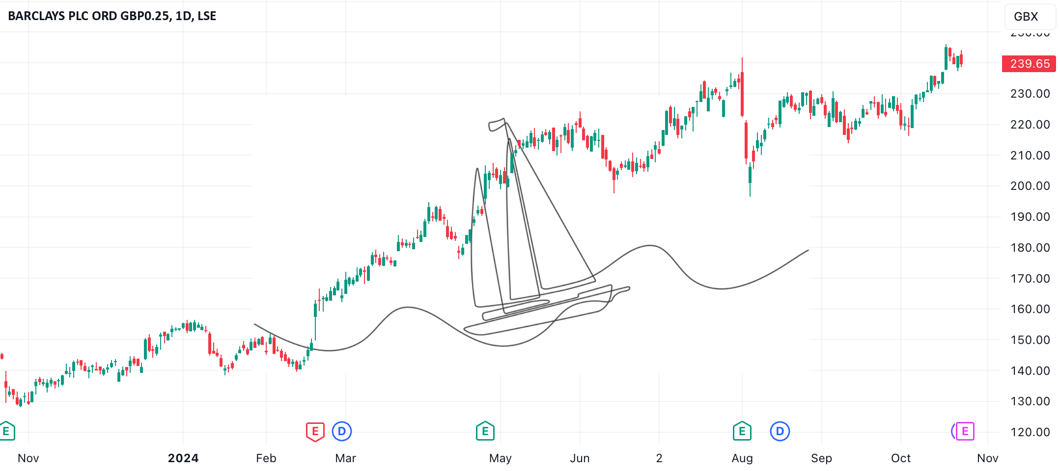 Stock Selection: How to Tip the Tailwinds in Your Favour for LSE:BARC ...