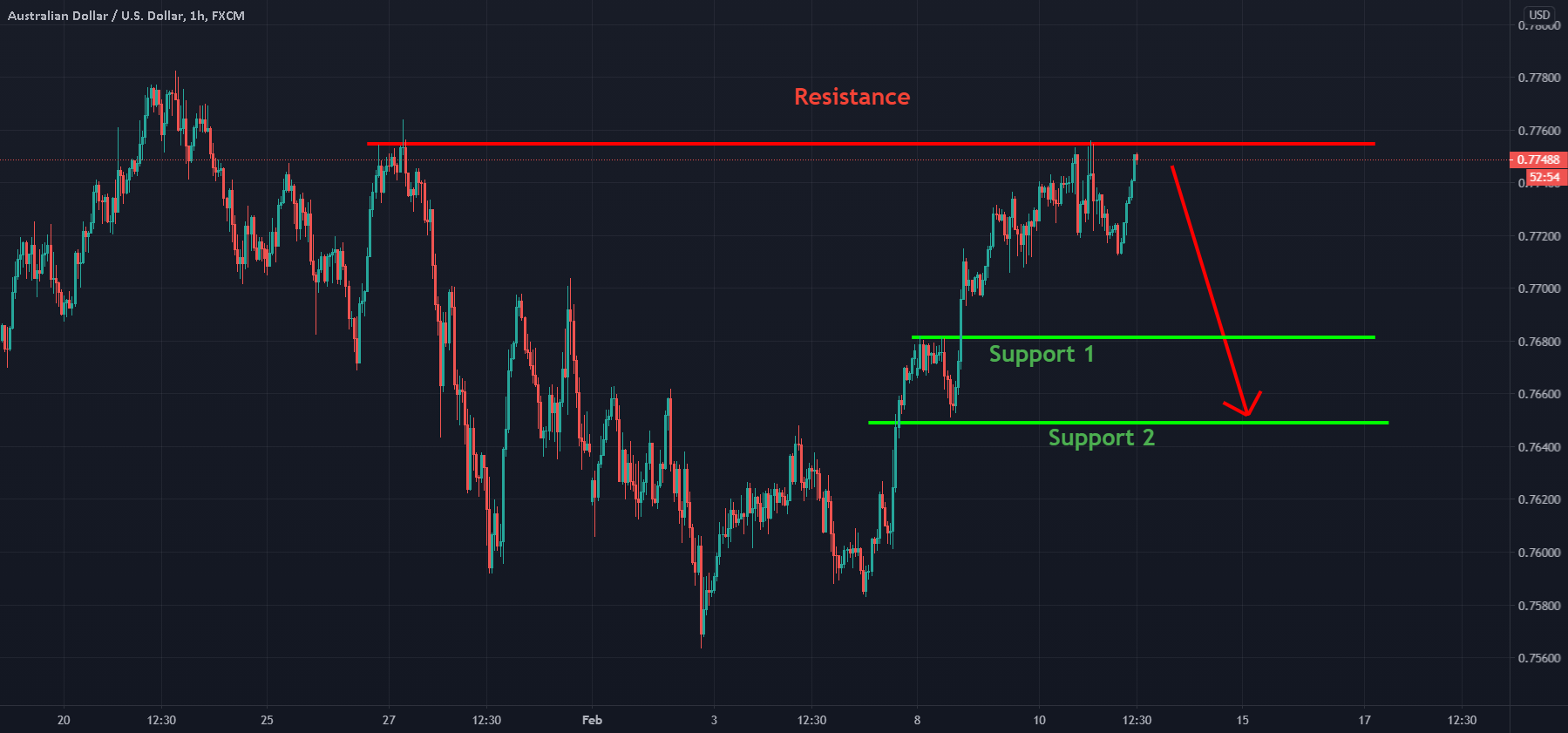 www.tradingview.com