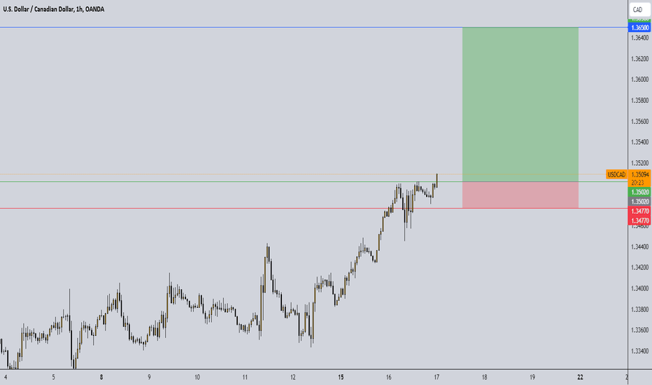 USD/CAD TradingView: Bí Quyết Đầu Tư Thông Minh và Dự Báo Xu Hướng
