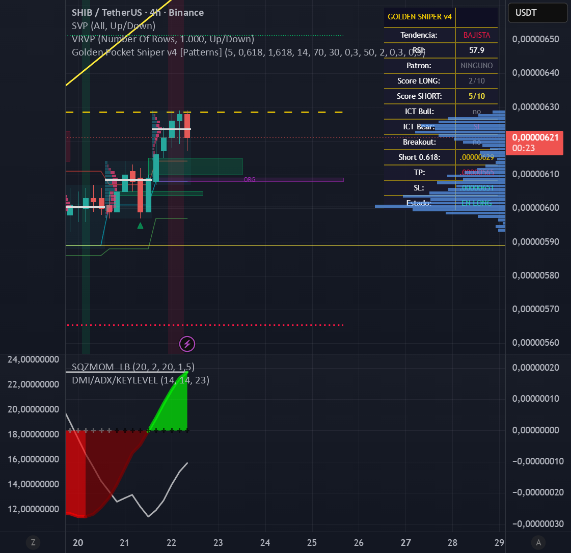 Golden Pocket Sniper v4 [Patterns] — Indikator oleh jorgelhga — TradingView
