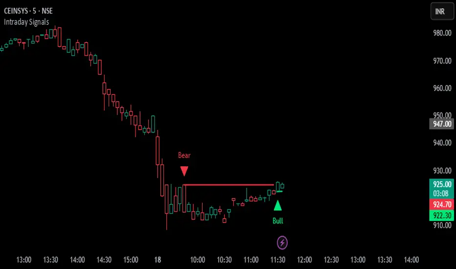 Intraday Signals — suryateja_ccna 의 인디케이터 — TradingView