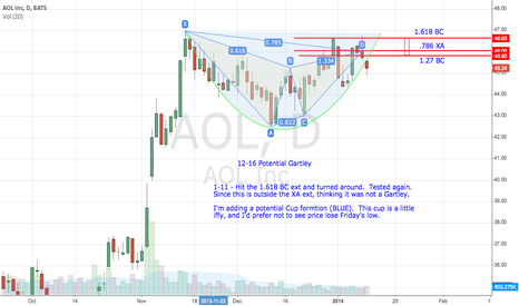 aol stock price and chart tradingview aol stock chart