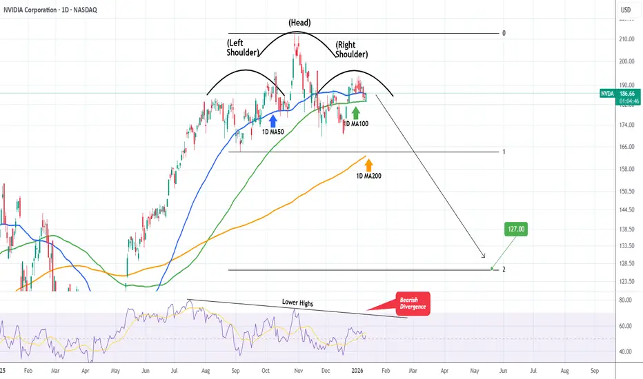 NVIDIA Huge Head & Shoulders forming. $127 technical Target. for