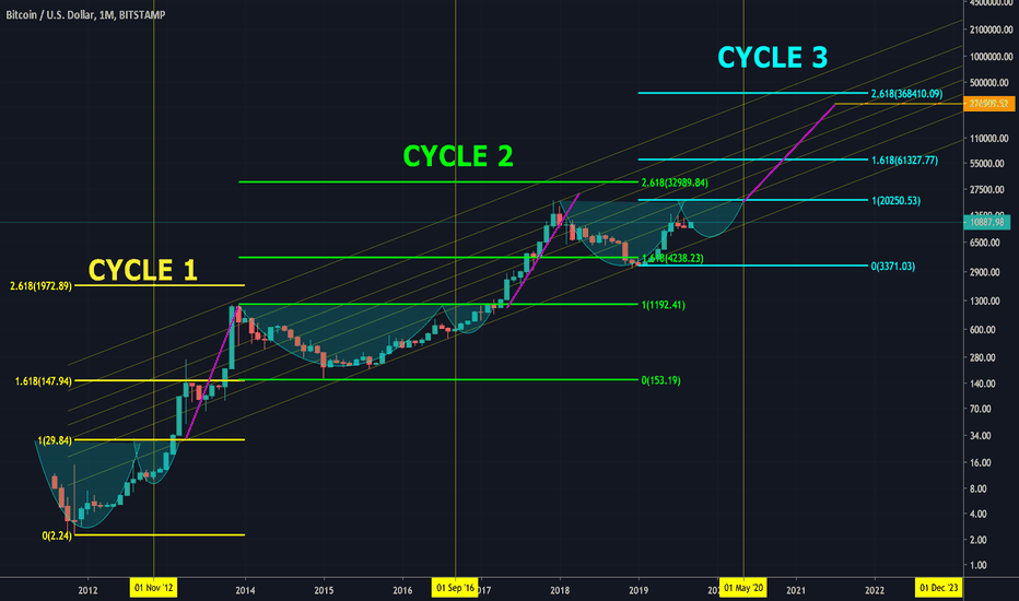Trader efecini — Trading Ideas & Charts — TradingView — TradingView