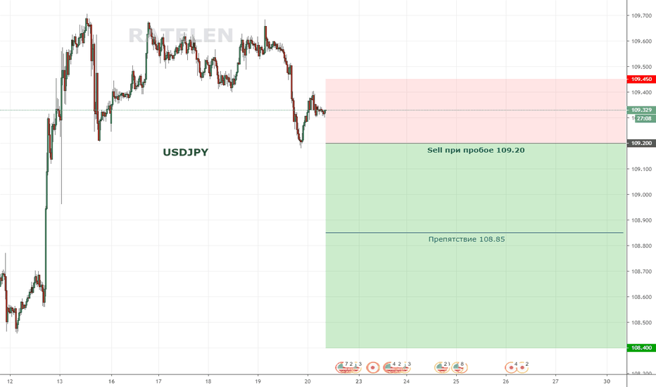 USDJPY:  USDJPY. Цена  находится в широкой коррекции