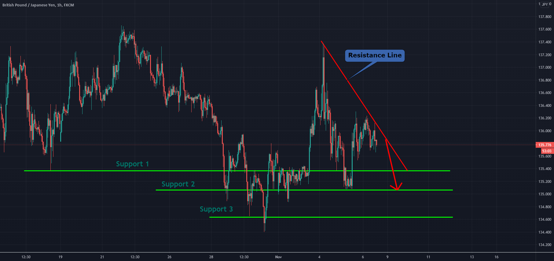 www.tradingview.com