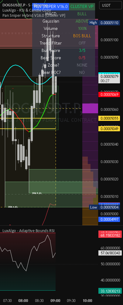 Pan Sniper Hybrid V16.0 [Cluster VP] — Indicator by ptphundesign ...