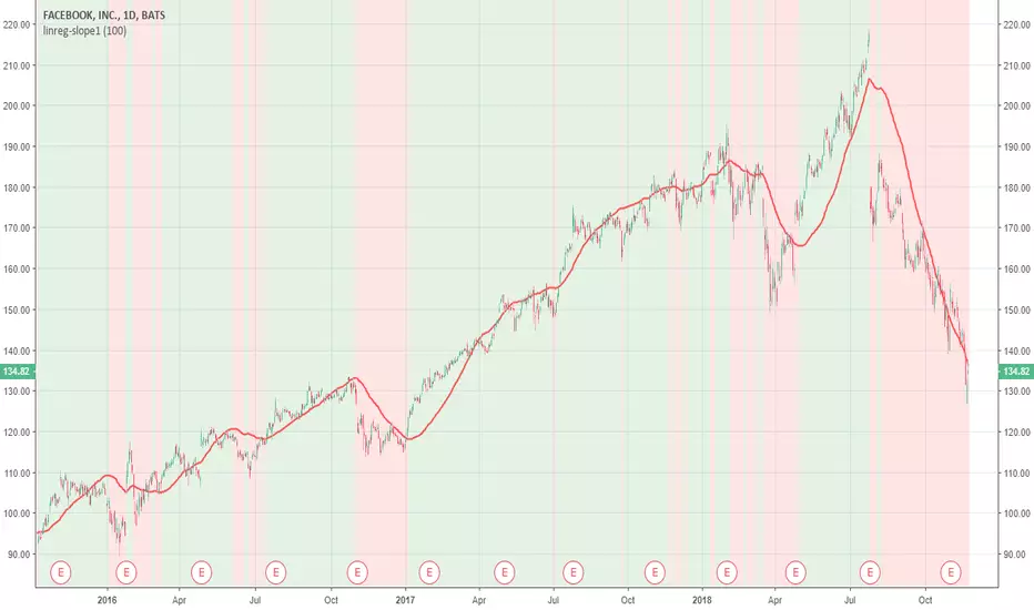 linreg-slope1 — Indicator by RafaelZioni — TradingView