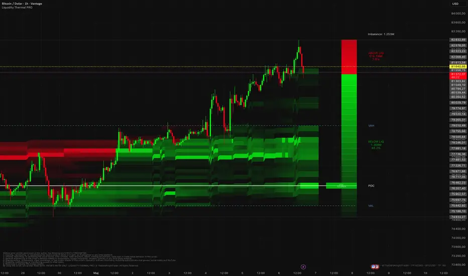 Liquidity Thermal PRO