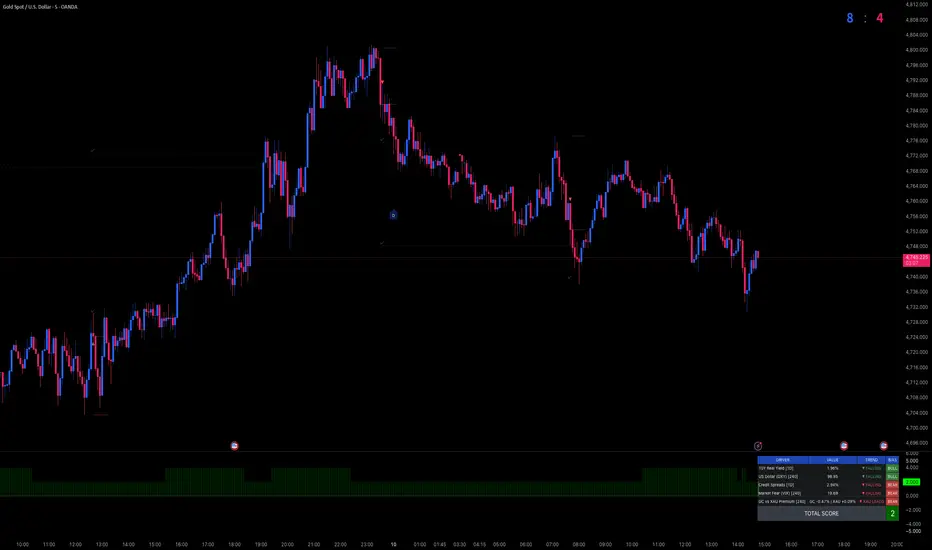 FXG SB - MTF M5 — Indicador de ForexGran — TradingView